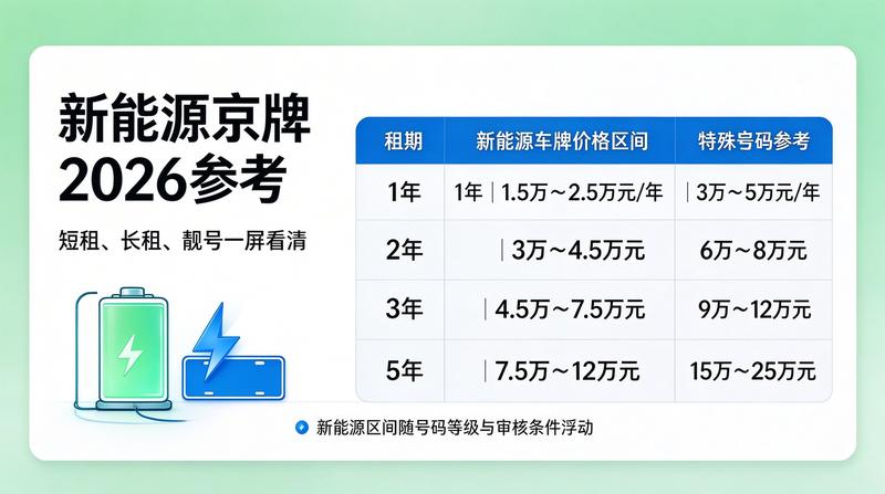 京牌租赁合同细节